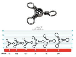 Вертлюг  тройной 52477