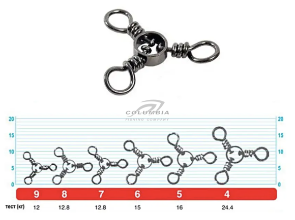 Вертлюг  тройной 52477